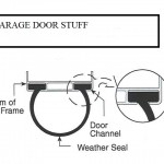 GARAGE DOOR WEATHER STRIPPING