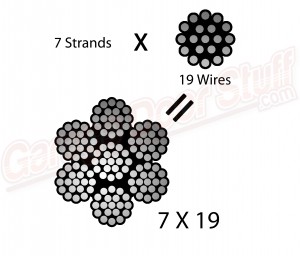 Galvanized Cable