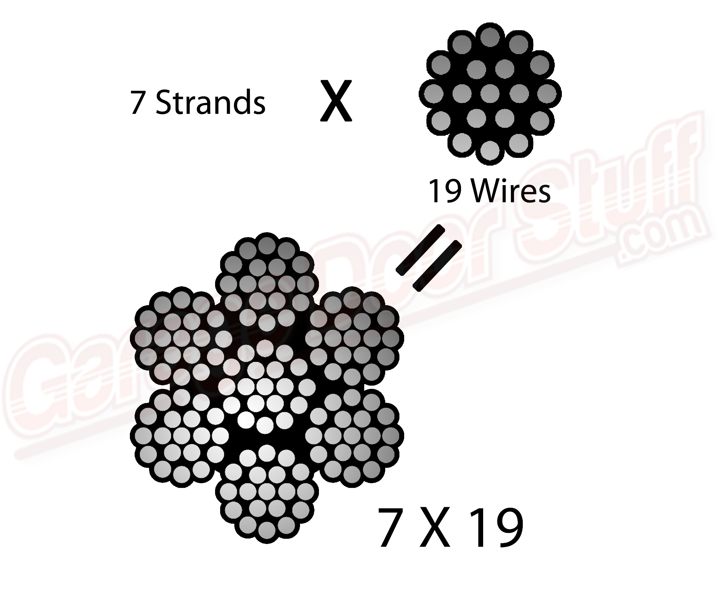 3/8" X 250 Ft Galvanized Aircraft Cable – 7x19 EIPS Steel Core, Bulk Spool