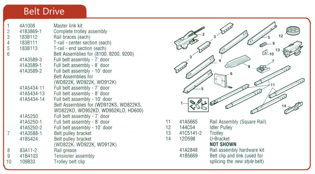 Belt Drive Overview